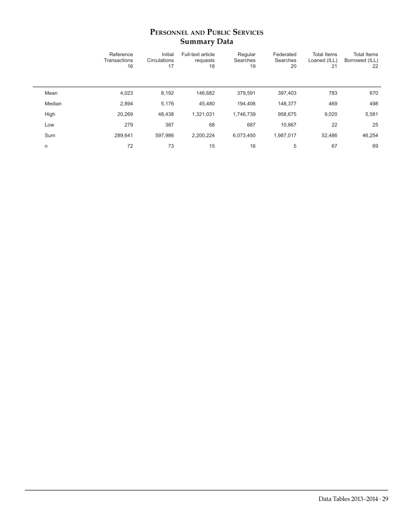 ARL Academic Law Library Statistics 2013-2014 page 29