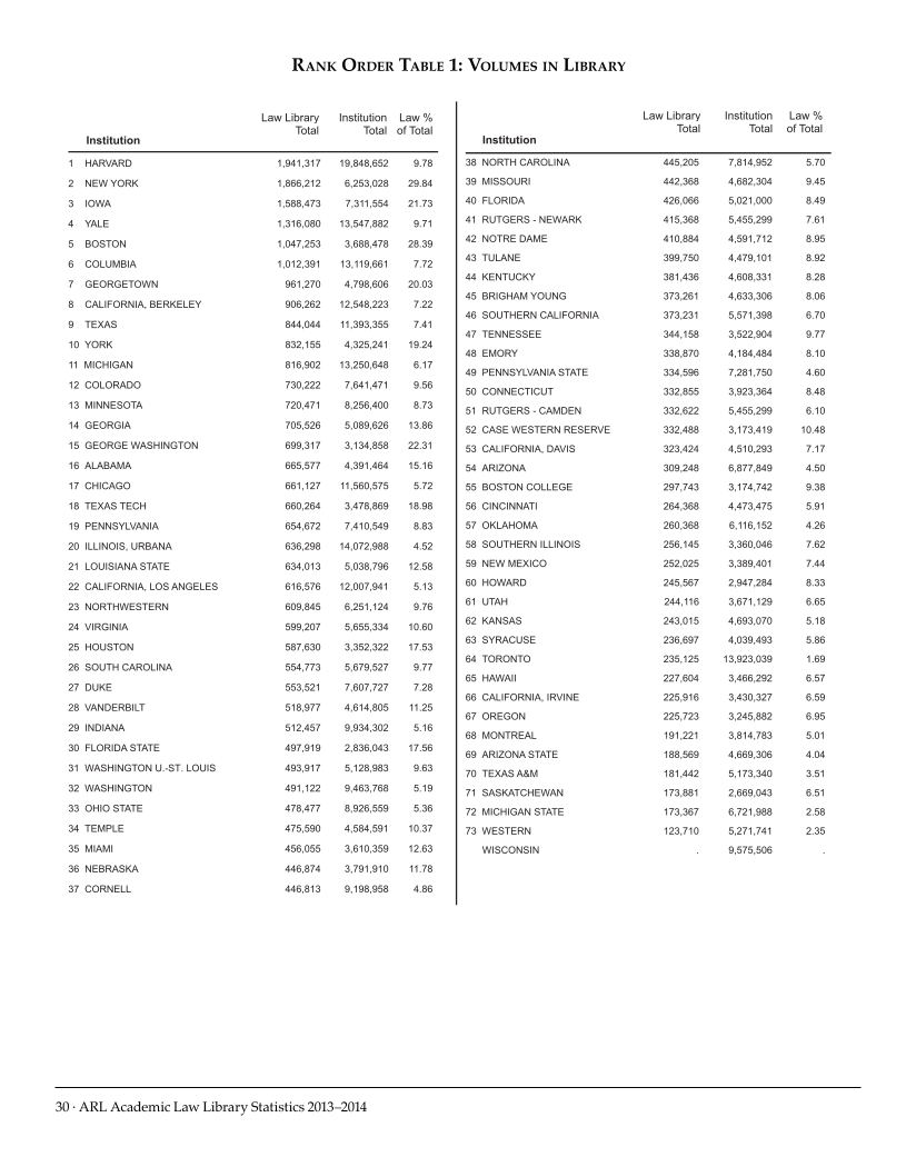 ARL Academic Law Library Statistics 2013-2014 page 30