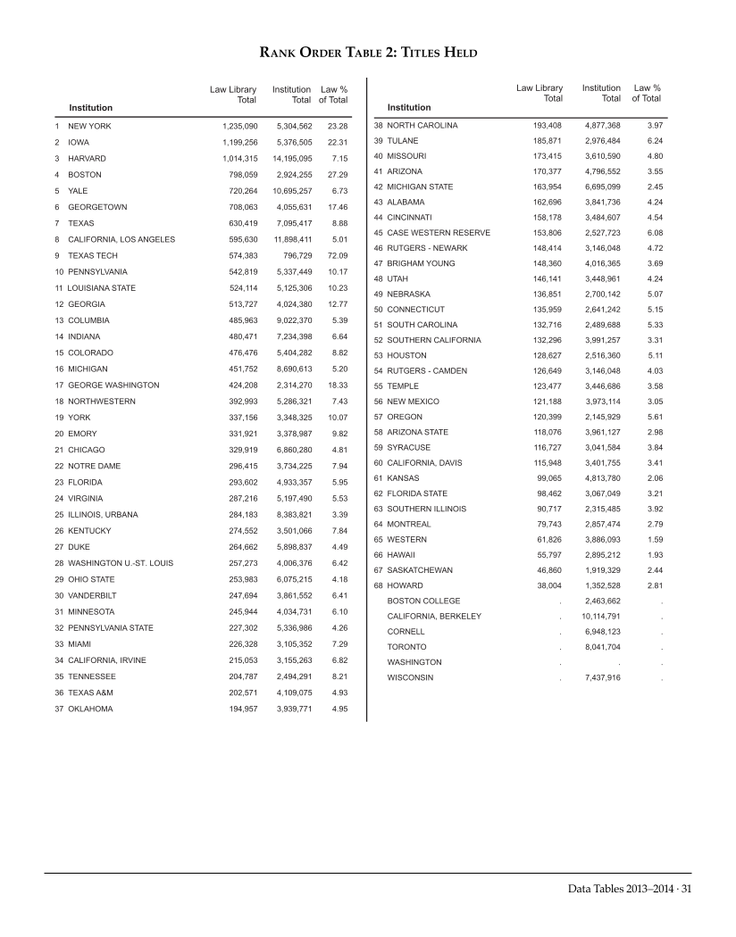 ARL Academic Law Library Statistics 2013-2014 page 31