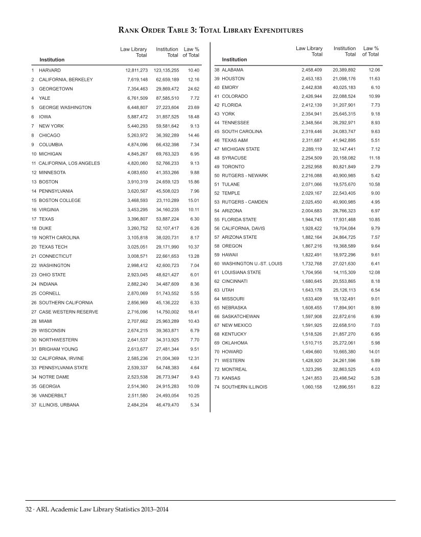 ARL Academic Law Library Statistics 2013-2014 page 32