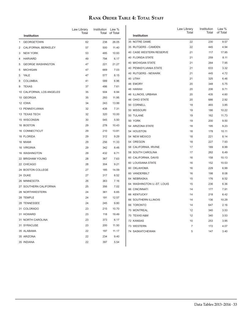 ARL Academic Law Library Statistics 2013-2014 page 33