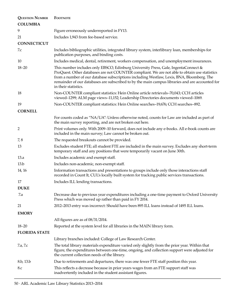 ARL Academic Law Library Statistics 2013-2014 page 50