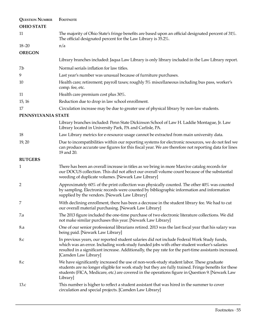 ARL Academic Law Library Statistics 2013-2014 page 55