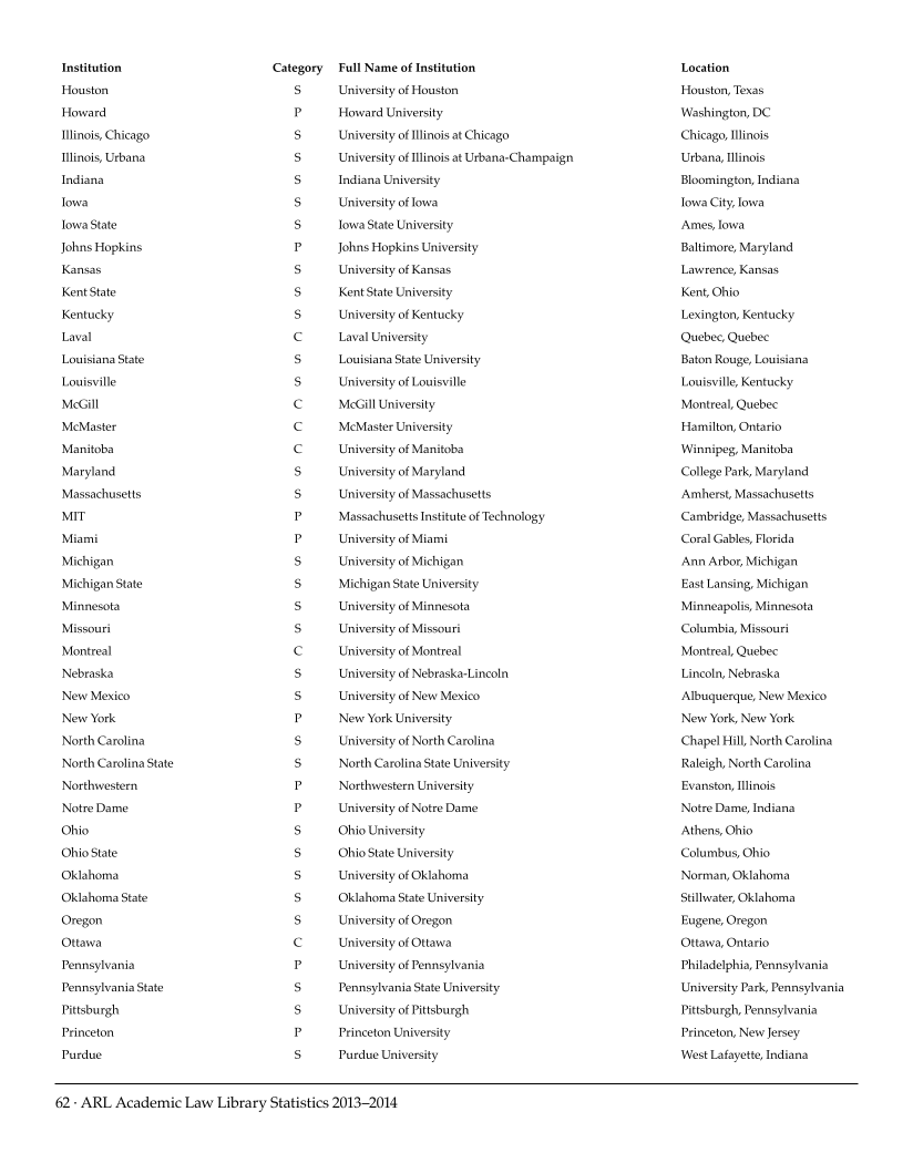 ARL Academic Law Library Statistics 2013-2014 page 62