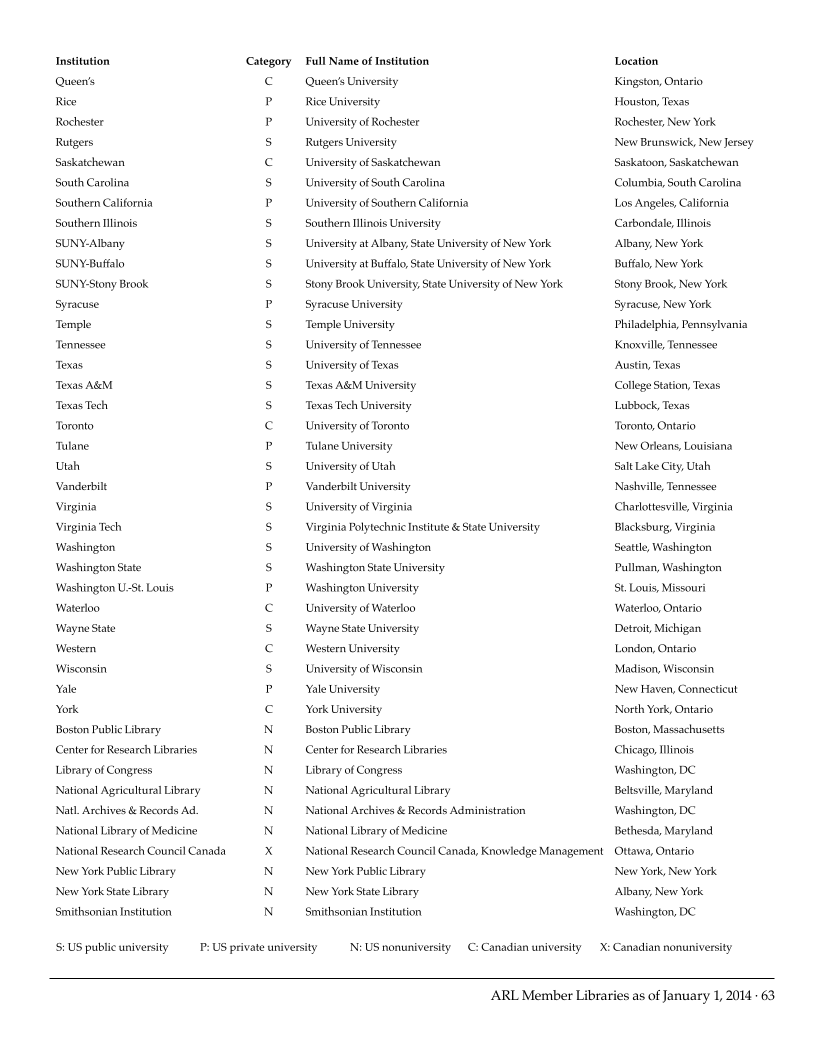 ARL Academic Law Library Statistics 2013-2014 page 63