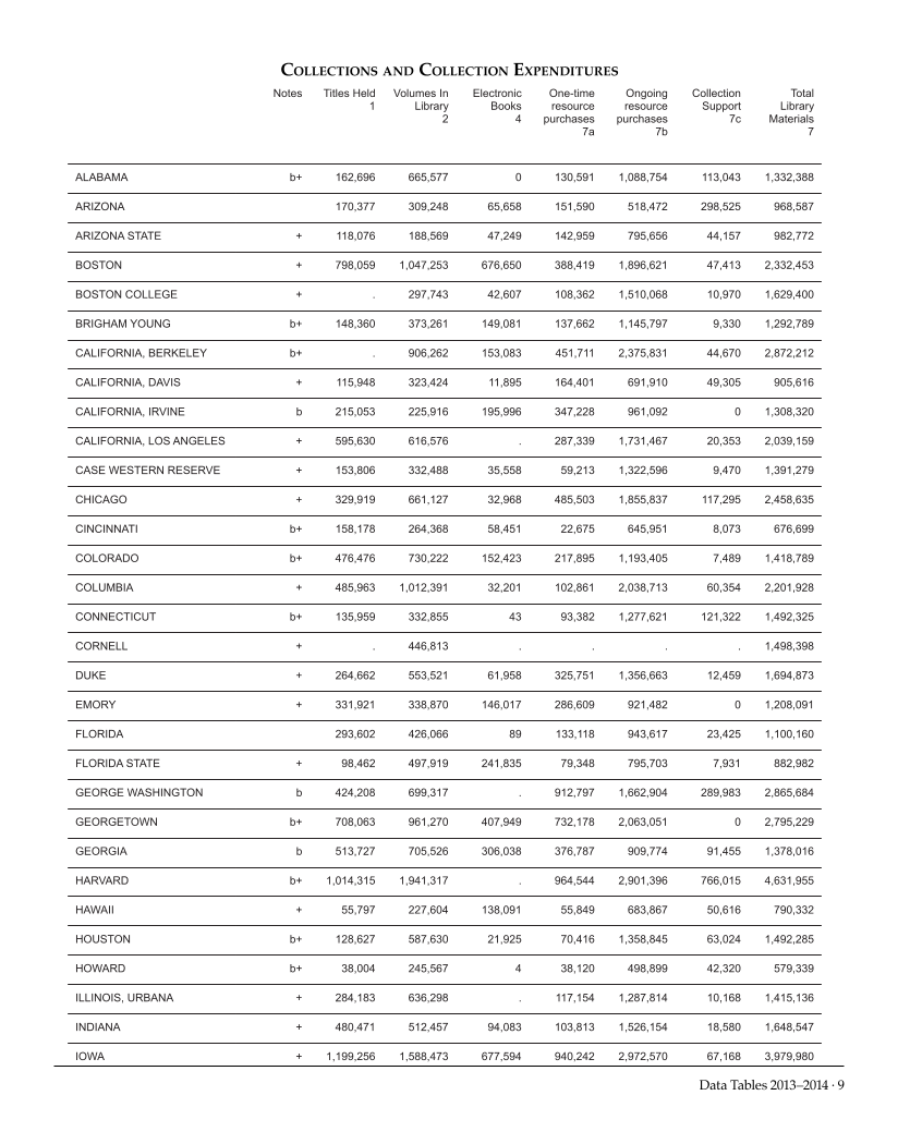 ARL Academic Law Library Statistics 2013-2014 page 9