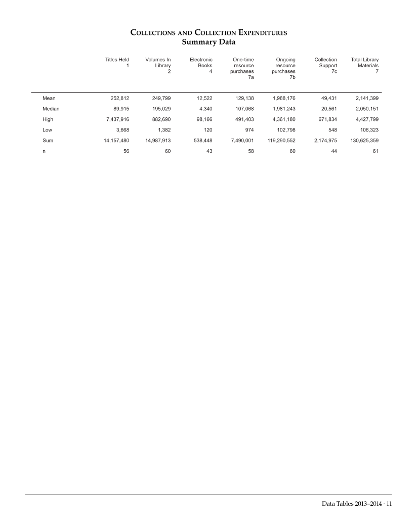 ARL Academic Health Sciences Library Statistics 2013-2014 page 11