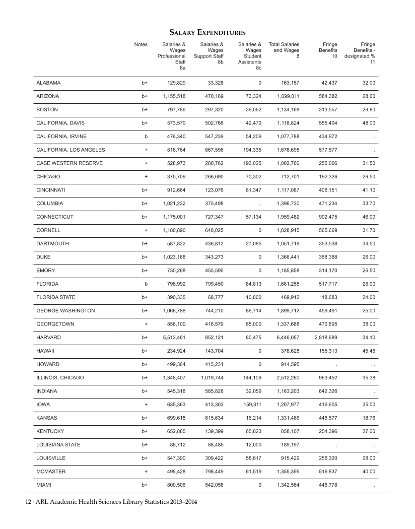 ARL Academic Health Sciences Library Statistics 2013-2014 page 12
