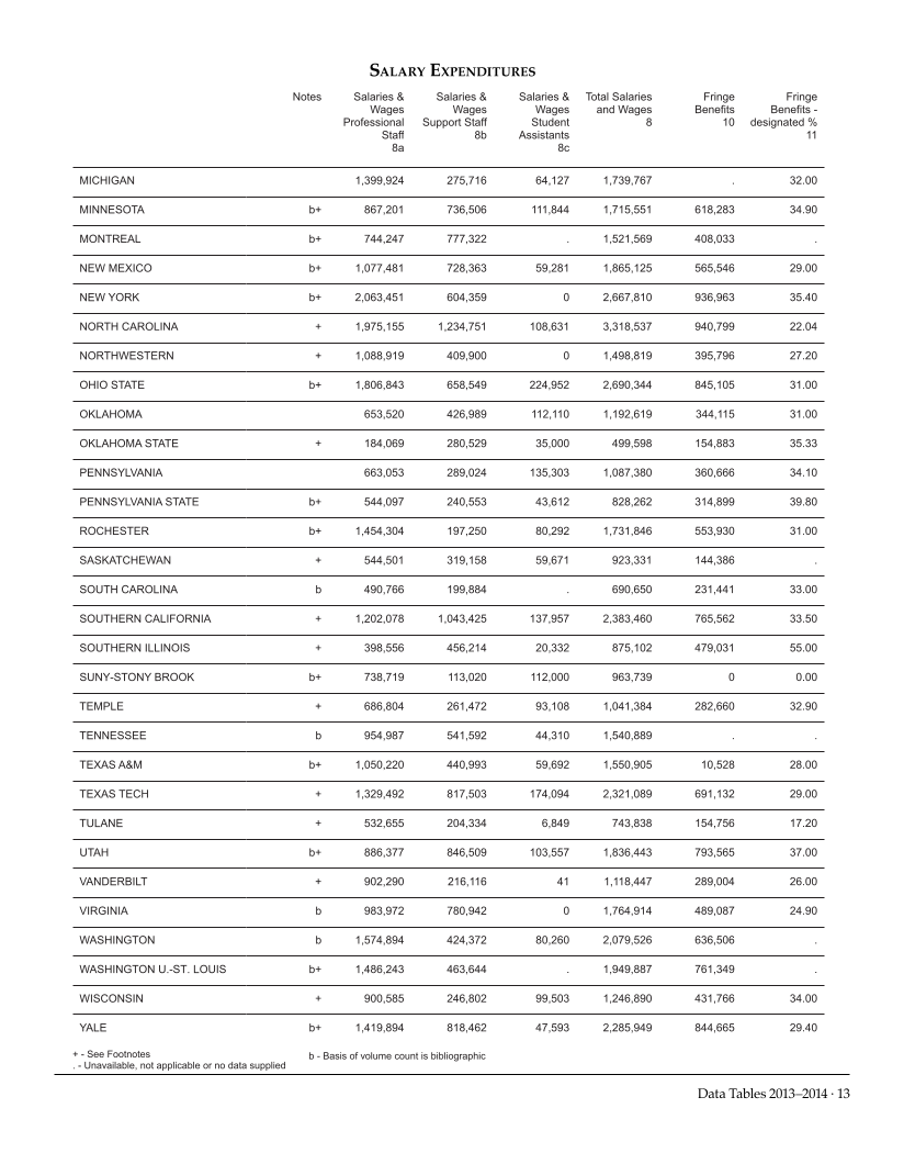 ARL Academic Health Sciences Library Statistics 2013-2014 page 13