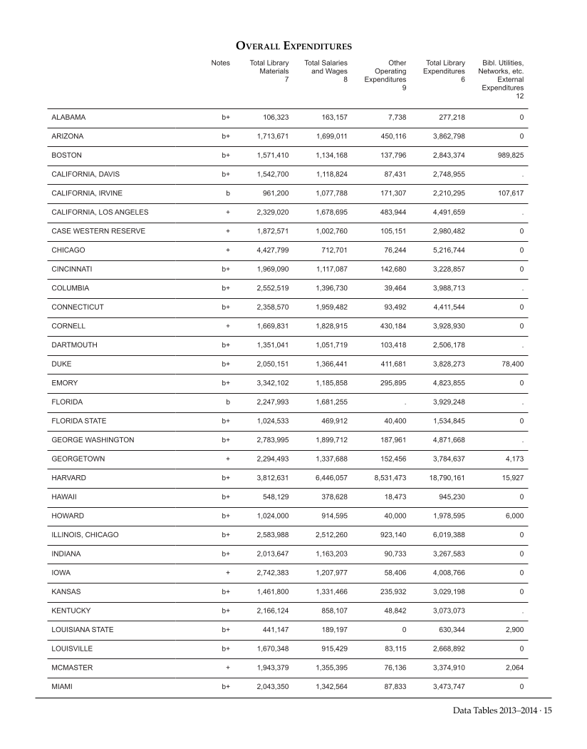 ARL Academic Health Sciences Library Statistics 2013-2014 page 15