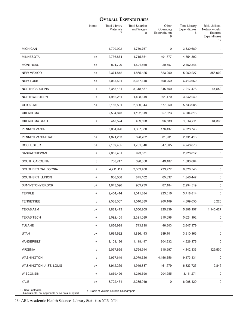 ARL Academic Health Sciences Library Statistics 2013-2014 page 16