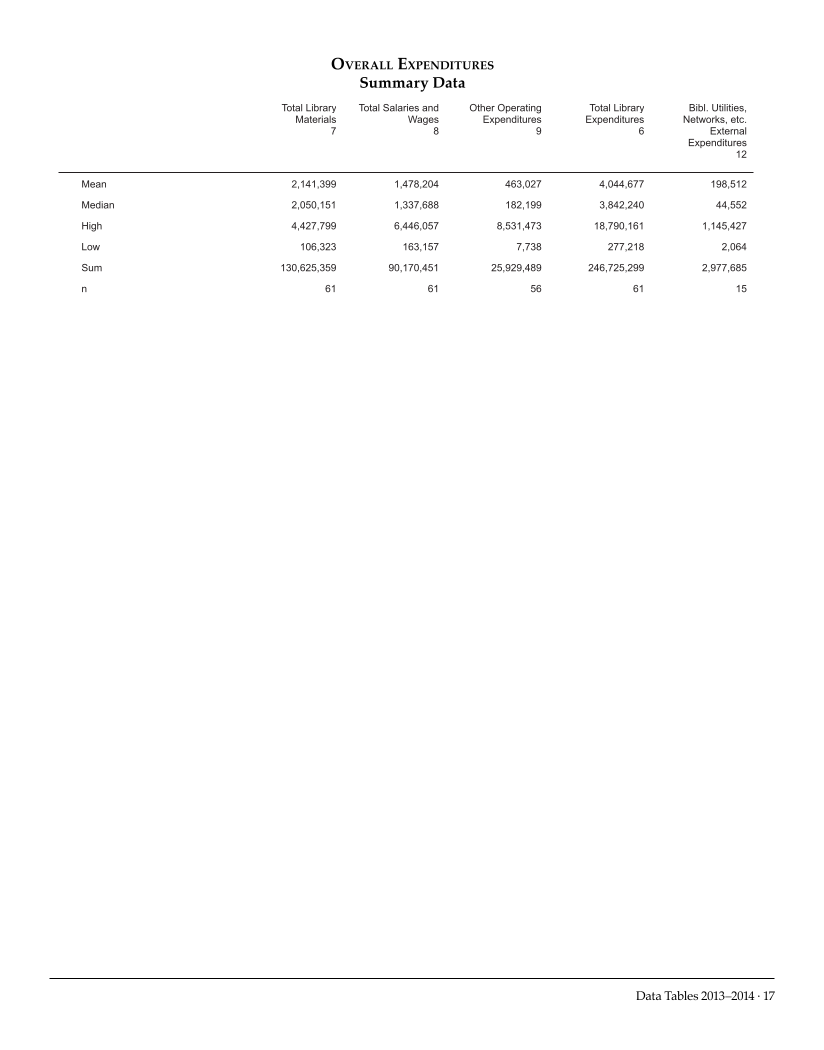 ARL Academic Health Sciences Library Statistics 2013-2014 page 17