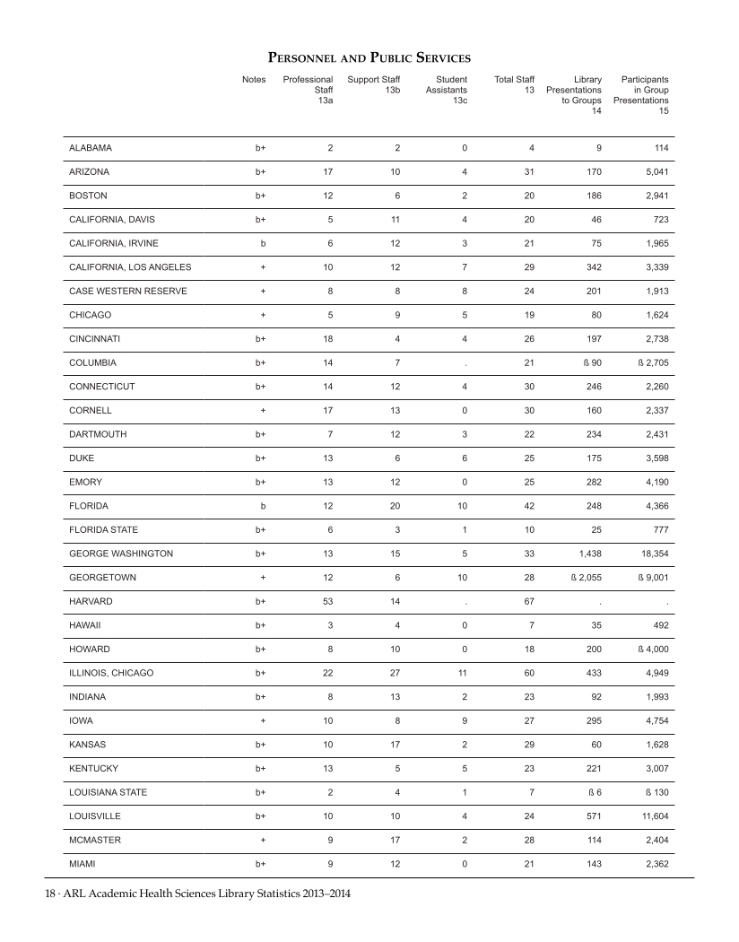 ARL Academic Health Sciences Library Statistics 2013-2014 page 18
