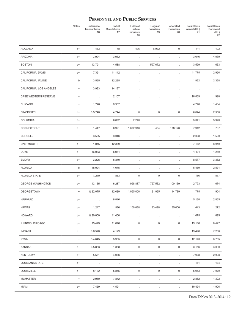 ARL Academic Health Sciences Library Statistics 2013-2014 page 19