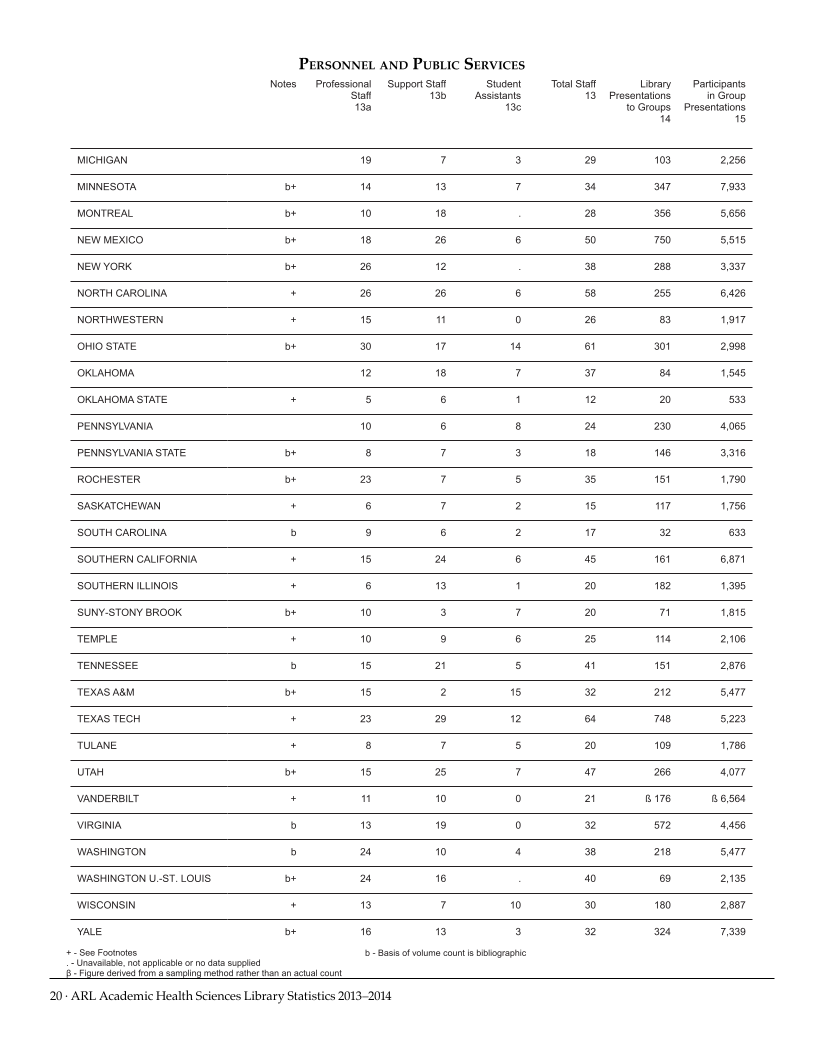 ARL Academic Health Sciences Library Statistics 2013-2014 page 20