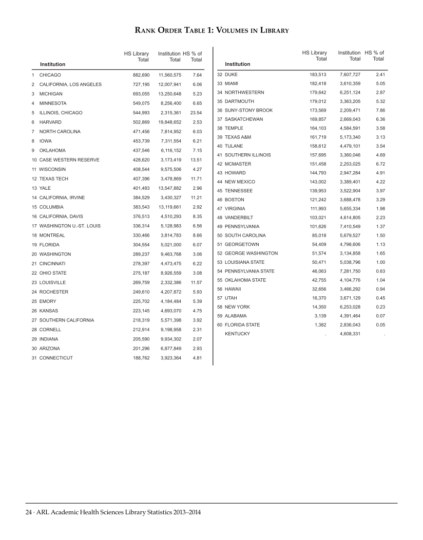 ARL Academic Health Sciences Library Statistics 2013-2014 page 24