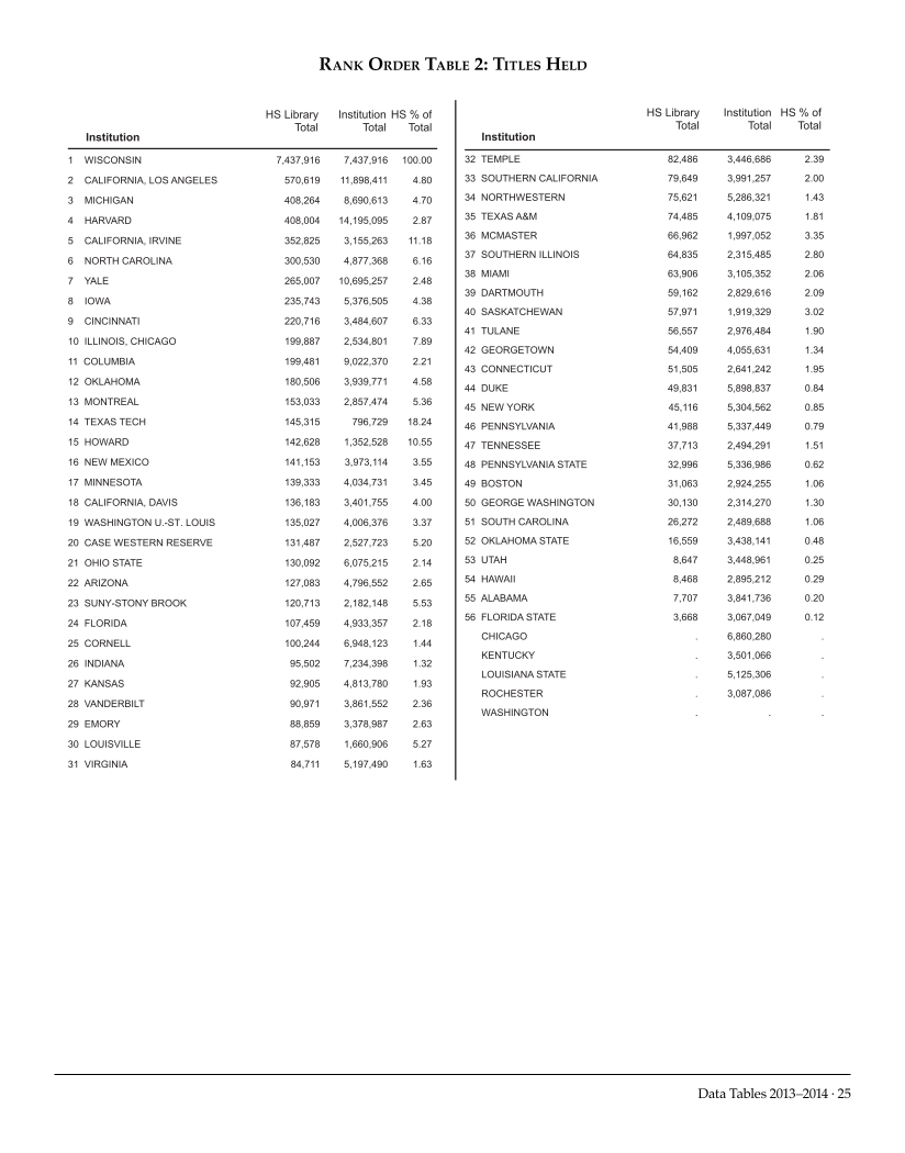 ARL Academic Health Sciences Library Statistics 2013-2014 page 25