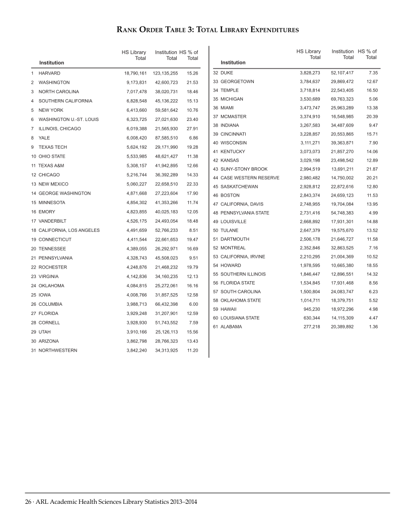 ARL Academic Health Sciences Library Statistics 2013-2014 page 26