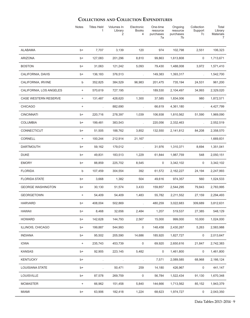 ARL Academic Health Sciences Library Statistics 2013-2014 page 9