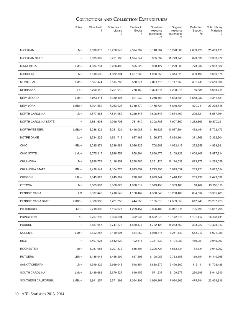 ARL Statistics 2013–2014 page 10