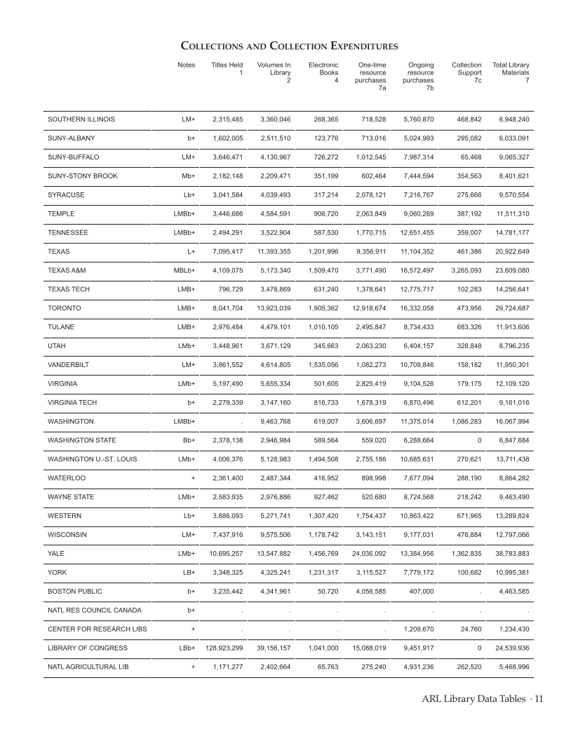 ARL Statistics 2013–2014 page 11