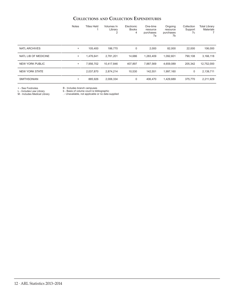 ARL Statistics 2013–2014 page 12