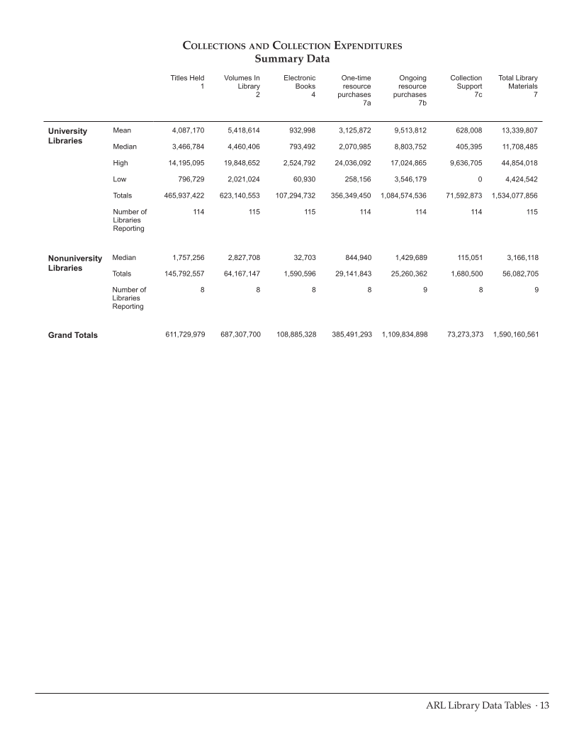 ARL Statistics 2013–2014 page 13