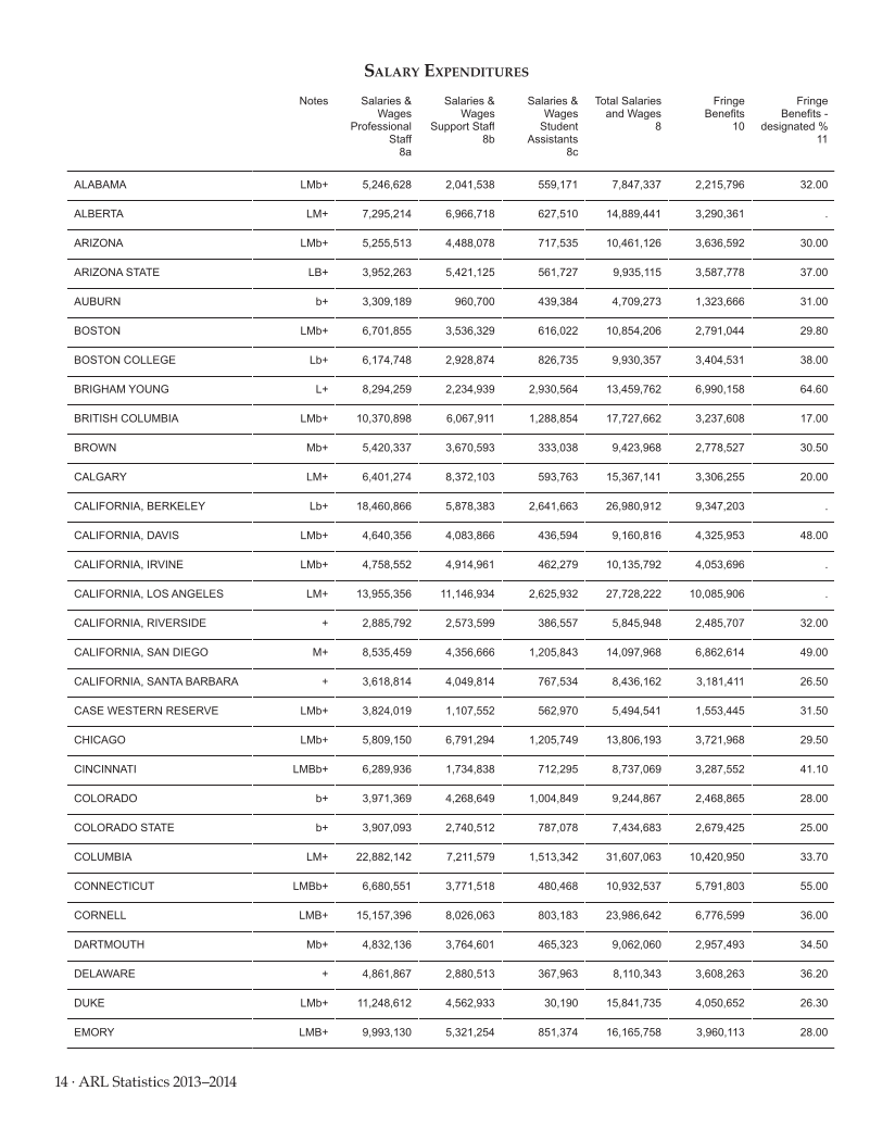 ARL Statistics 2013–2014 page 14