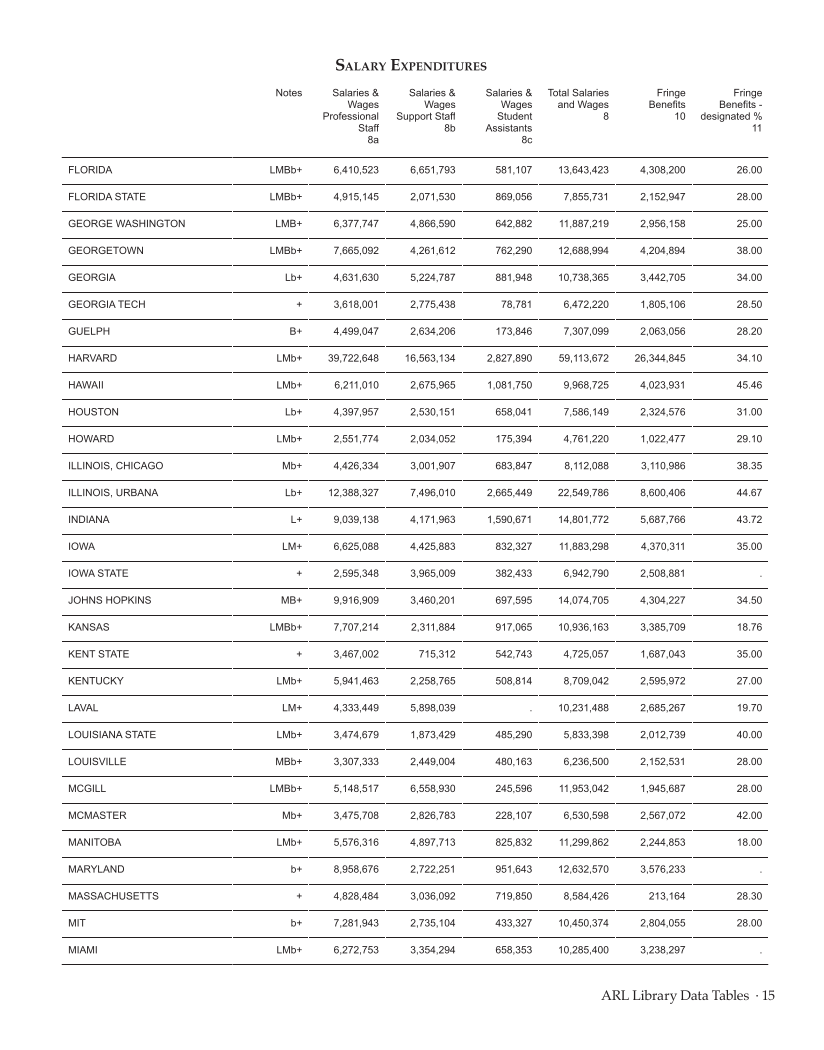 ARL Statistics 2013–2014 page 15