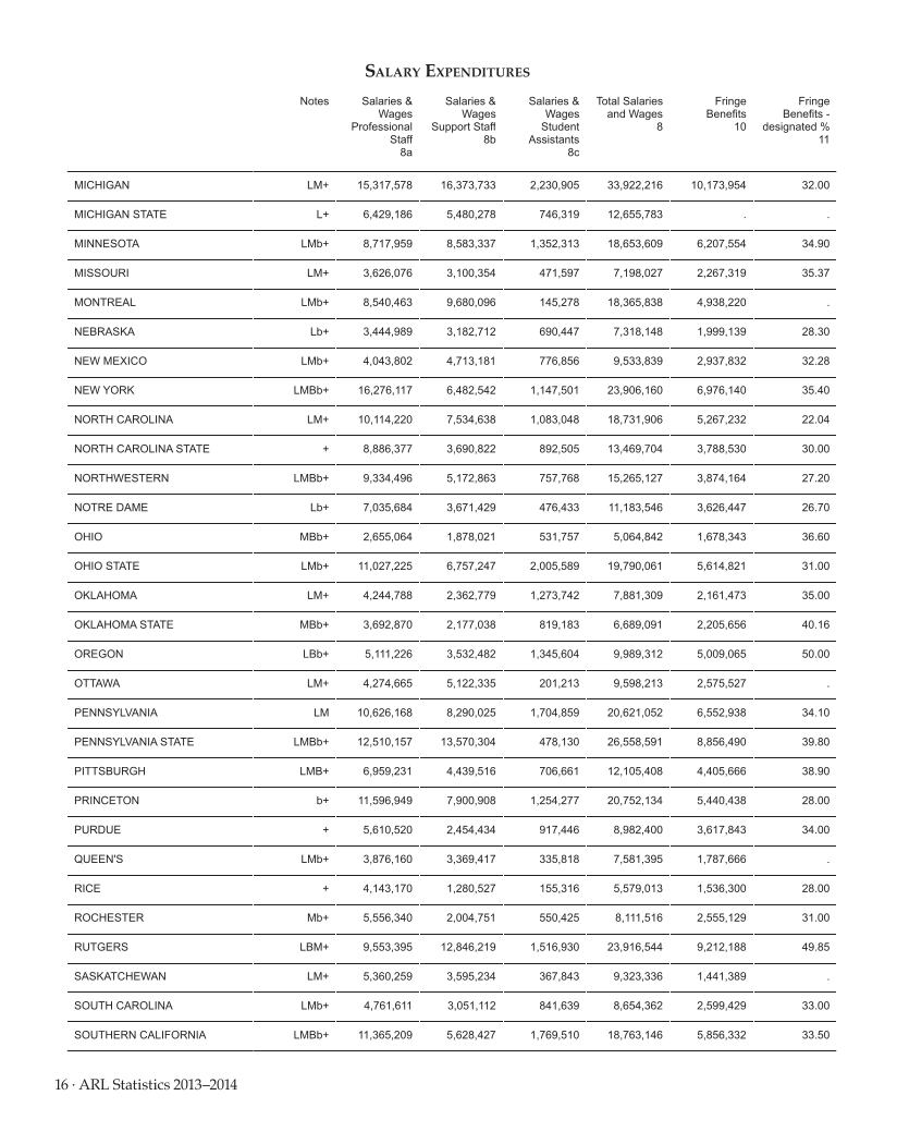 ARL Statistics 2013–2014 page 16