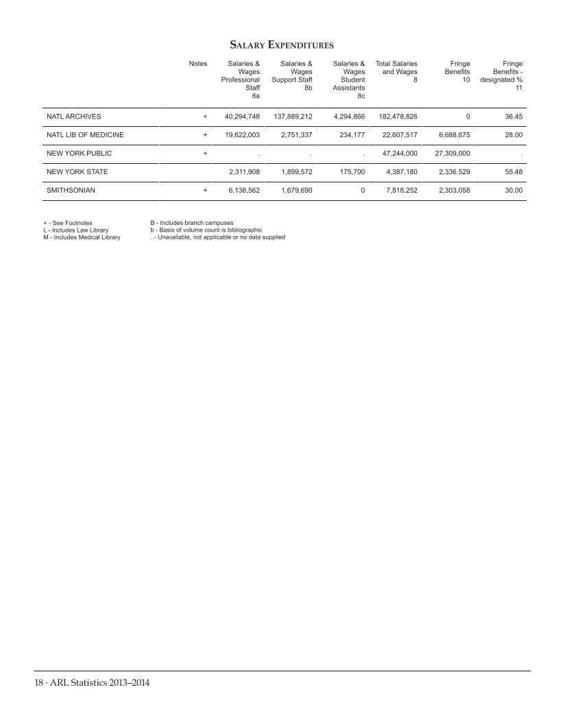 ARL Statistics 2013–2014 page 18