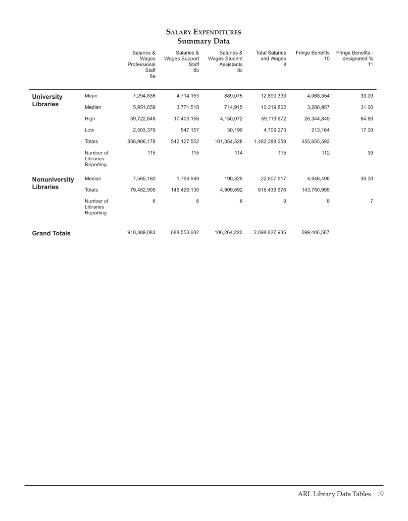 ARL Statistics 2013–2014 page 19