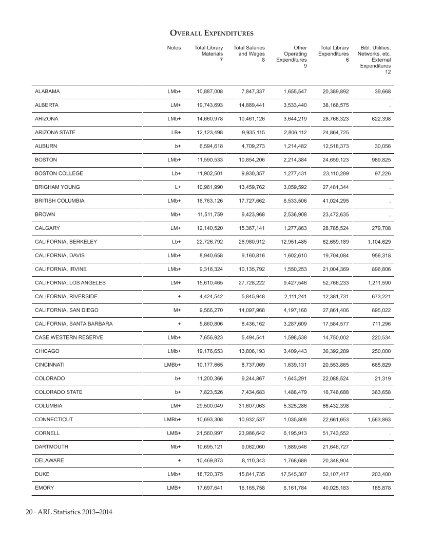 ARL Statistics 2013–2014 page 20