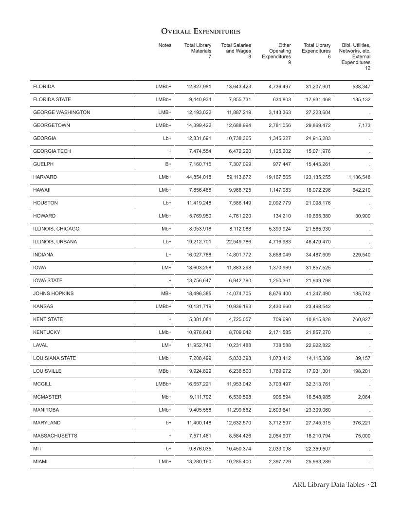 ARL Statistics 2013–2014 page 21