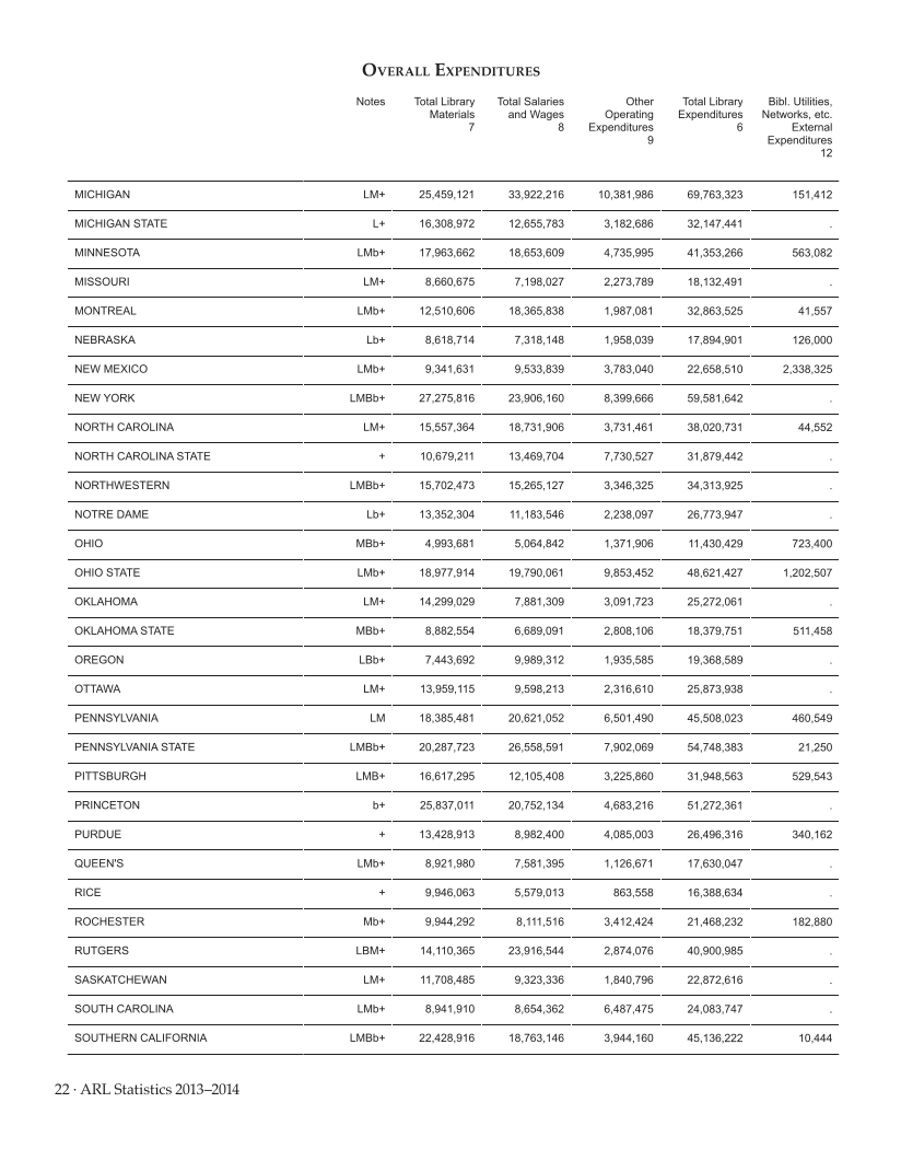 ARL Statistics 2013–2014 page 22