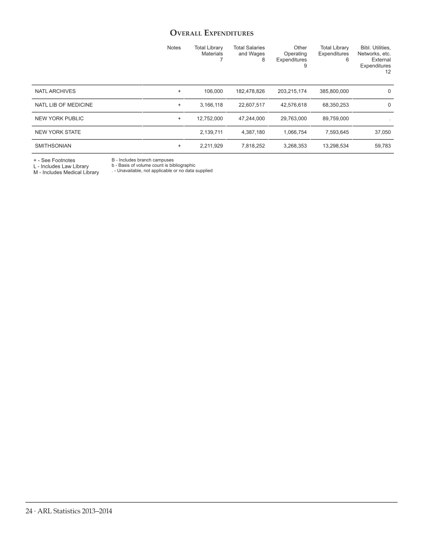 ARL Statistics 2013–2014 page 24