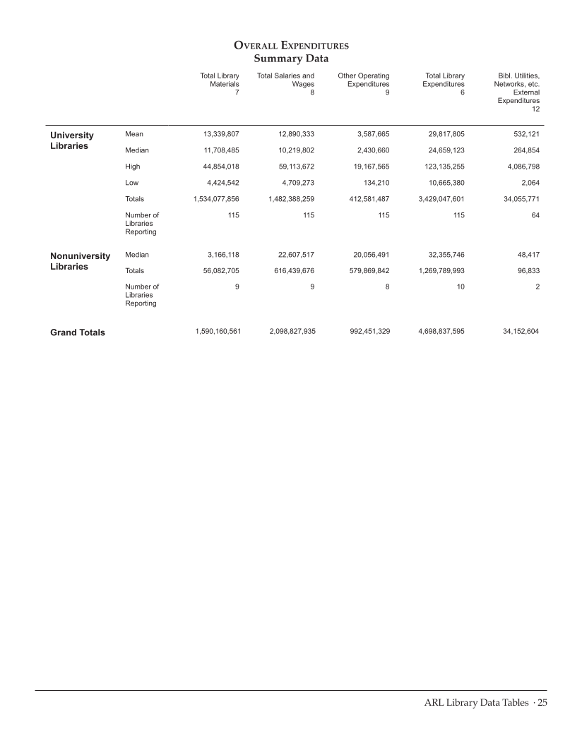 ARL Statistics 2013–2014 page 25