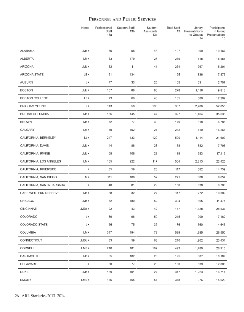 ARL Statistics 2013–2014 page 26