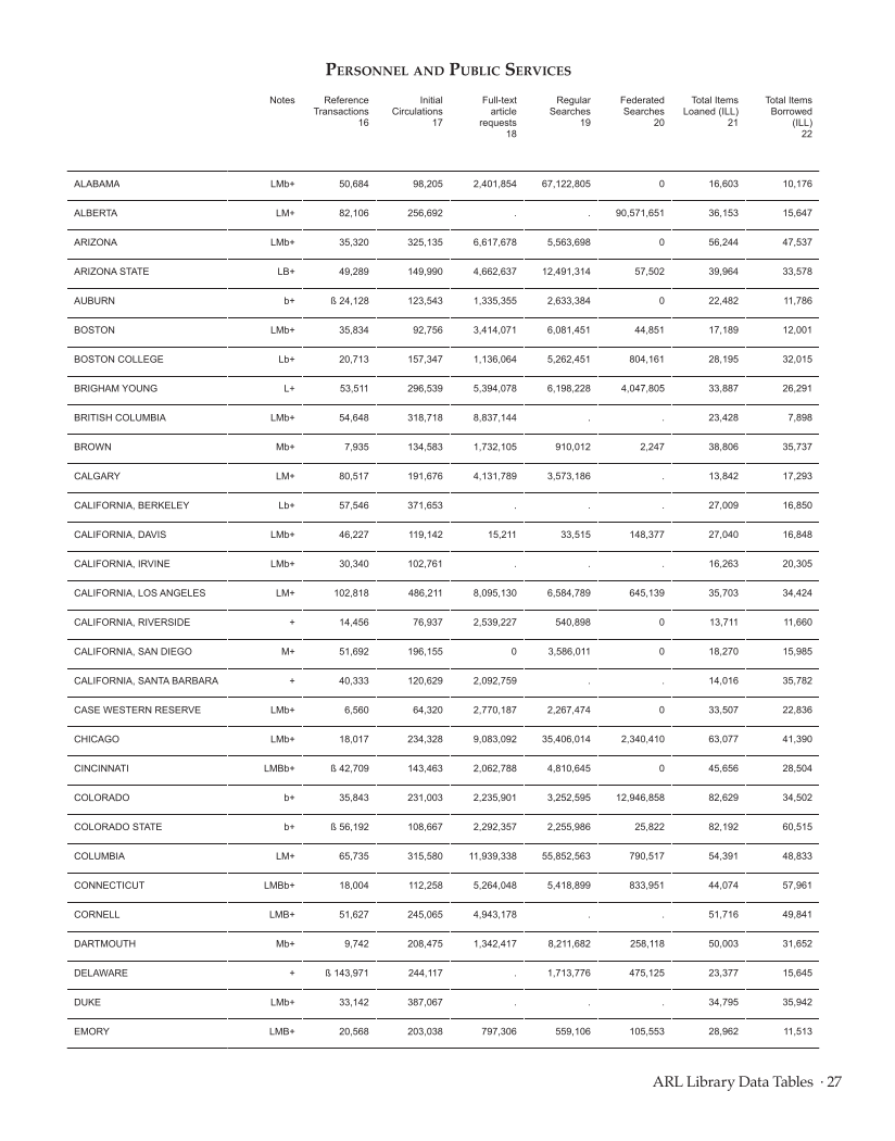 ARL Statistics 2013–2014 page 27