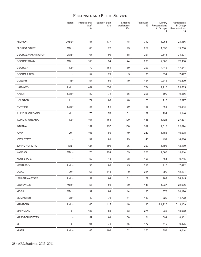 ARL Statistics 2013–2014 page 28