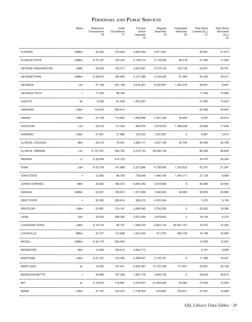 ARL Statistics 2013–2014 page 29