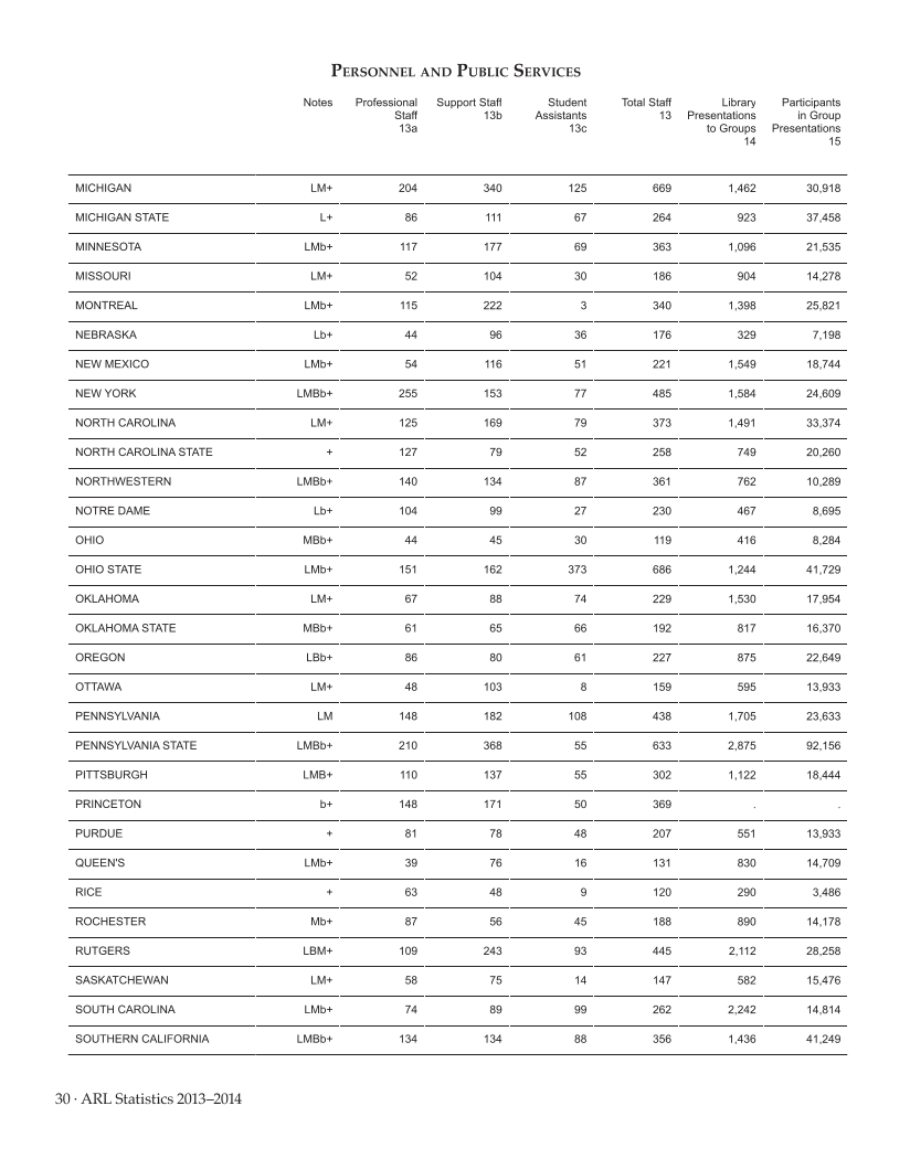ARL Statistics 2013–2014 page 30