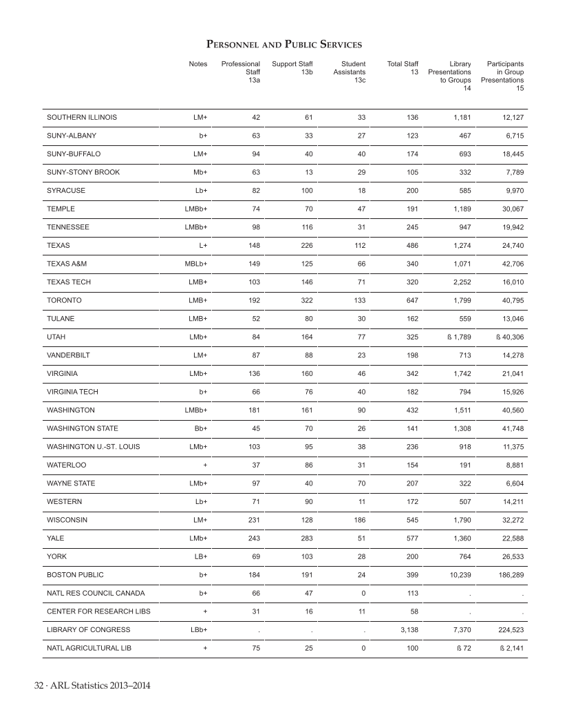 ARL Statistics 2013–2014 page 32
