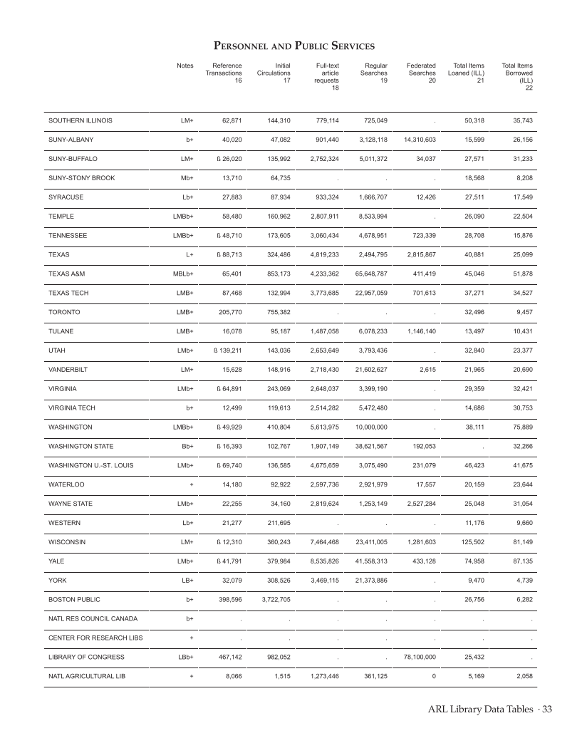 ARL Statistics 2013–2014 page 33