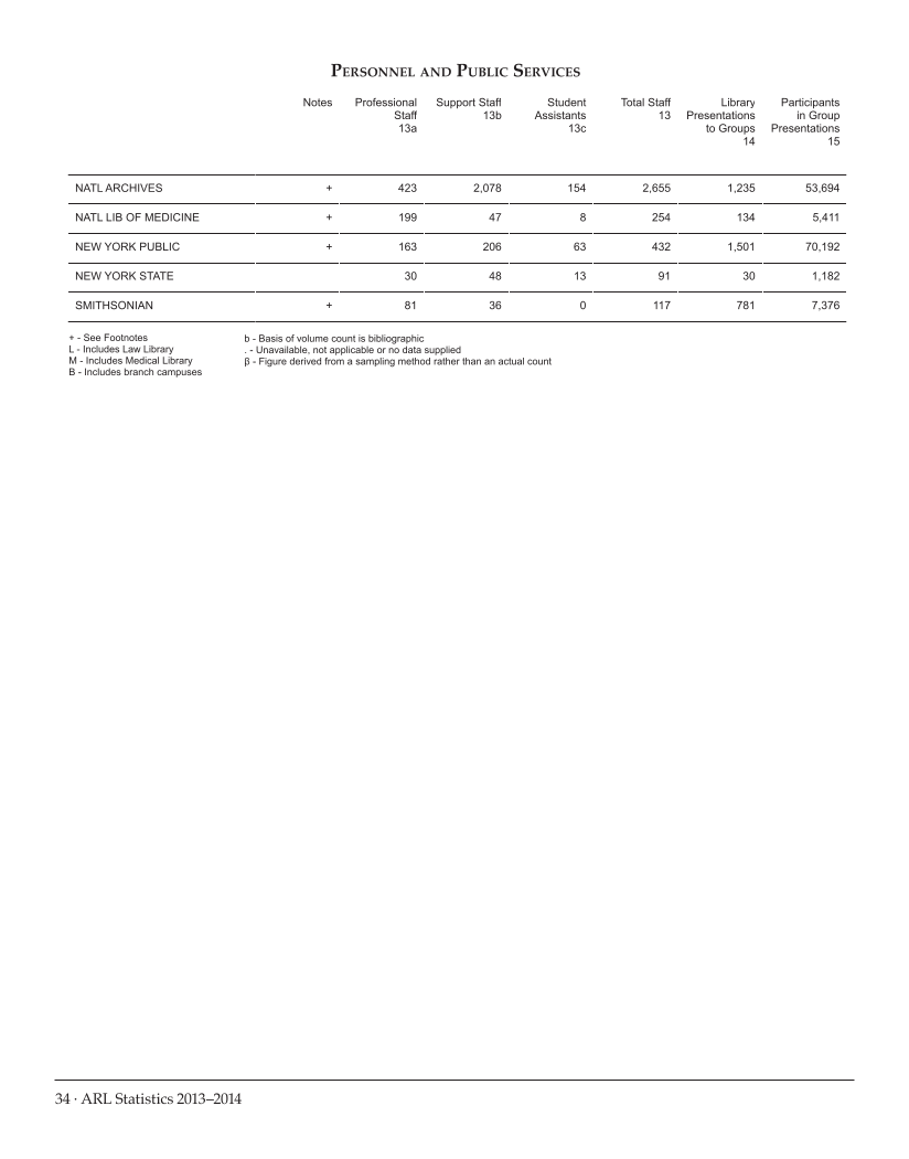 ARL Statistics 2013–2014 page 34