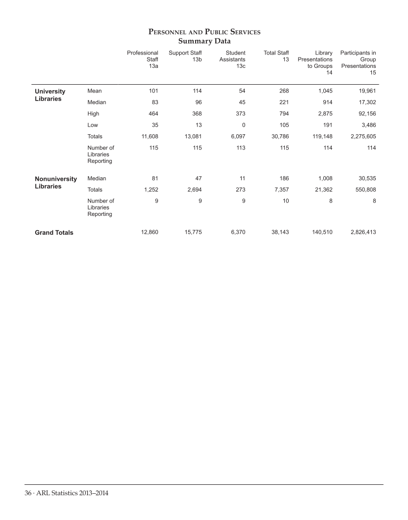 ARL Statistics 2013–2014 page 36