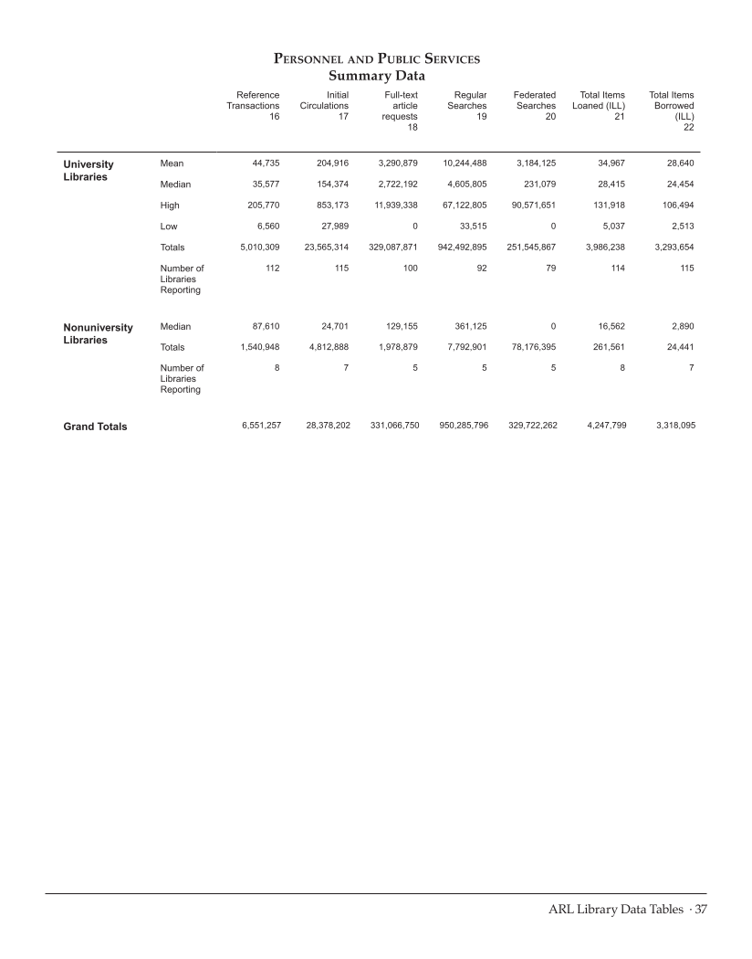 ARL Statistics 2013–2014 page 37