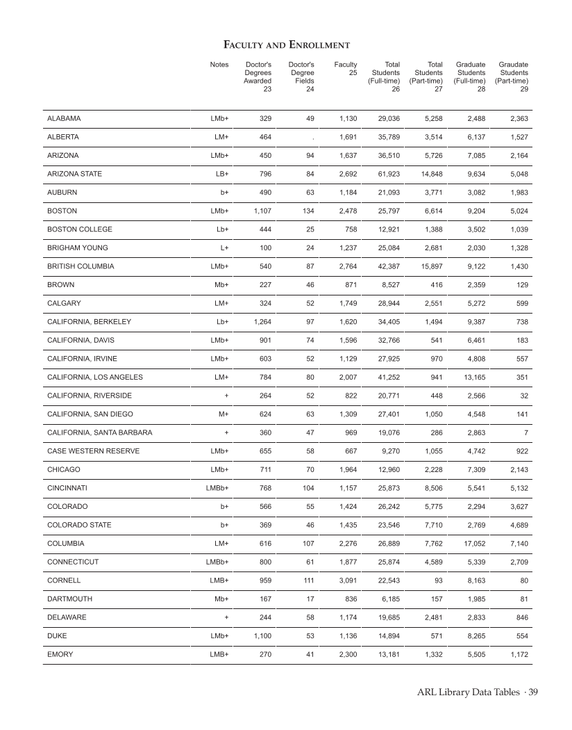 ARL Statistics 2013–2014 page 39