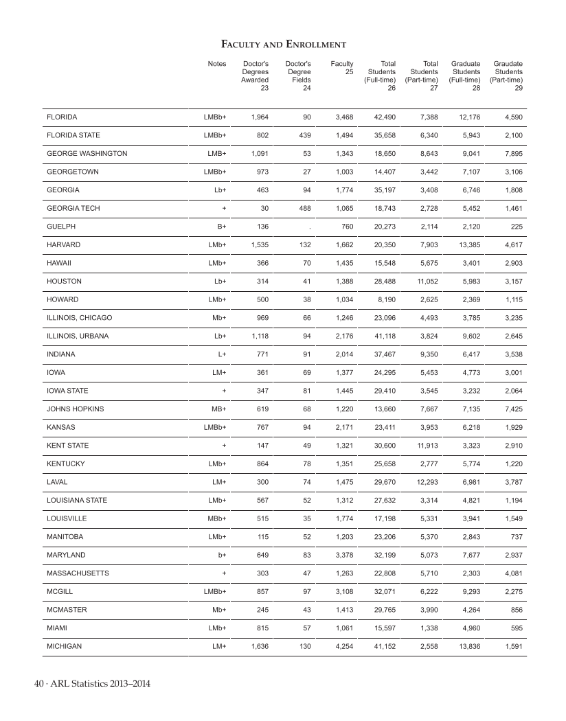 ARL Statistics 2013–2014 page 40