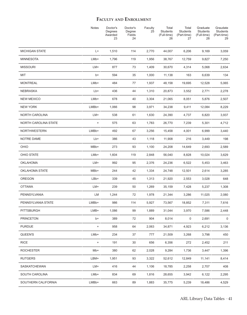 ARL Statistics 2013–2014 page 41